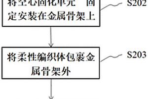 復(fù)合材料葉片及加工方法