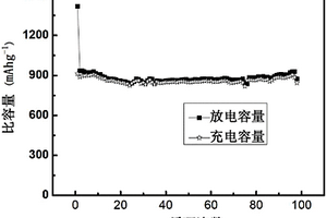 作為鋰離子電池負(fù)極材料的氧化亞銅/多孔碳復(fù)合材料及其制備方法