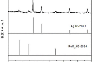 納米多孔Ag/RuO<sub>2</sub>復(fù)合材料及其制備方法和應(yīng)用