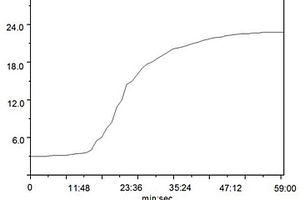 有機(jī)納米TiO<sub>2</sub>改性合成橡膠復(fù)合材料及其制備方法