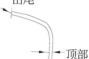 納米復合材料及其制備方法和鞋頭