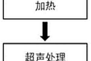 纖維金屬層板復(fù)合材料及其制備方法