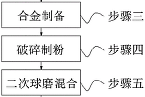 鍍鈦金剛石銅復(fù)合材料及其制備方法