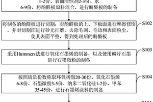 高性能石墨烯復(fù)合材料酚醛蓋板及其制備方法和應(yīng)用