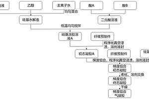 隔熱、耐高溫氣凝膠梯度復(fù)合材料及其制備方法