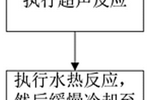 石墨烯-碳納米管-納米二氧化錫三維復(fù)合材料的制備方法及其產(chǎn)品