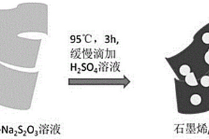 石墨烯/硫復(fù)合材料的制備方法