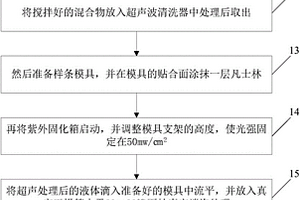 用于激光3D打印的紫外光固化樹(shù)脂復(fù)合材料及其制備方法