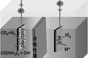 復(fù)合材料及其在尿素氧化協(xié)助酸-堿電解池電解水制氫裝置中的應(yīng)用