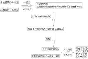 氧化石墨烯/有機(jī)空心二氧化硅納米復(fù)合材料的制備方法