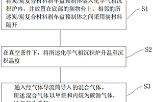 炭/炭復(fù)合材料剎車盤及其制備方法