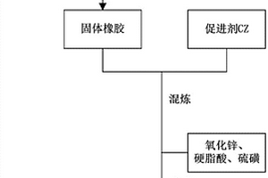 利用改性硫酸鈣晶須制備的天然橡膠復(fù)合材料及制備方法