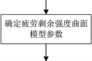 考慮缺陷尺寸效應(yīng)的復(fù)合材料缺陷容限性能表征方法