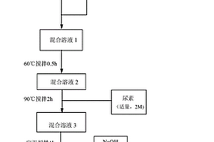 氧化石墨烯-氫氧化釹復(fù)合材料、制備方法及其應(yīng)用