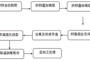 熱塑性復(fù)合材料引擎蓋及其制備方法