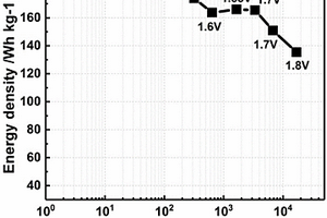 Ni<sub>1-x</sub>Co<sub>x</sub>(OH)<sub>2</sub>/石墨烯復(fù)合材料的制備方法