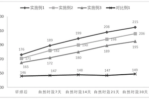 含Cu原子團(tuán)簇的鋁合金、鋁合金復(fù)合材料及其制備方法