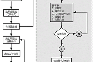 模擬編織復(fù)合材料孔隙缺陷隨機(jī)分布的方法