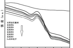 甘蔗渣石墨烯-Cu-PVB復(fù)合材料及其制備方法和應(yīng)用