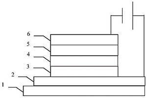 復(fù)合材料其制備方法和量子點(diǎn)發(fā)光二極管