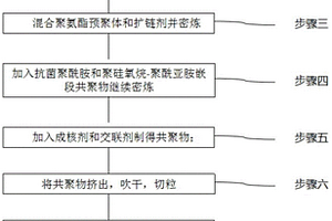 超臨界TPU復(fù)合材料及其制備方法