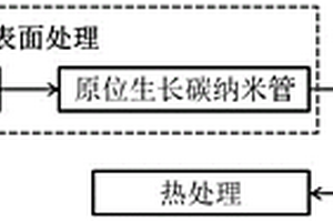 碳碳復(fù)合材料連接方法