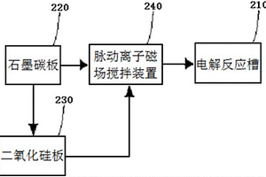 碳硅復(fù)合材料及其制備方法和制備系統(tǒng)