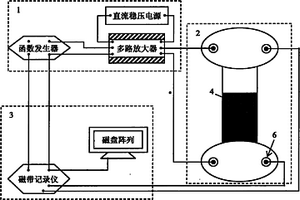 梯度復(fù)合材料在熱力電磁耦合作用下的損傷測試系統(tǒng)