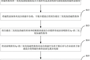 用于可見光響應的磁性二氧化鈦復合材料制備方法