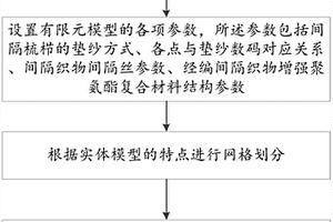 經(jīng)編間隔織物復合材料應力分析方法