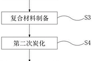 硬炭-硅碳復(fù)合材料及其制備方法與鋰離子電池