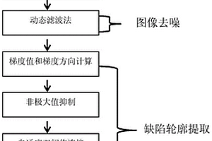 用于風(fēng)電葉片復(fù)合材料的紅外圖像缺陷輪廓檢測方法