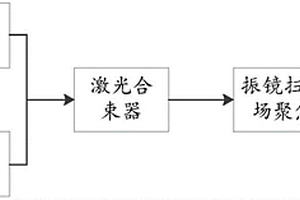 復合材料通孔鉆孔設(shè)備