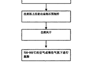 高導(dǎo)熱銅基復(fù)合材料及其制備方法