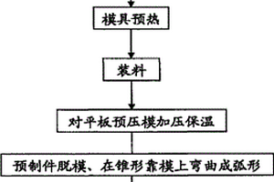 錐形酚醛復(fù)合材料結(jié)構(gòu)件整體毛坯預(yù)制件搭接成型工藝