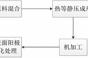 碳化硼鋁基復(fù)合材料及其制備方法