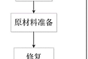 船用大厚度夾芯復合材料構(gòu)件的修復方法