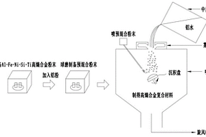 高熵合金增強(qiáng)鋁基復(fù)合材料及其制備方法