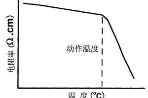 用于感溫電纜的負(fù)溫度系數(shù)高分子復(fù)合材料及制備方法