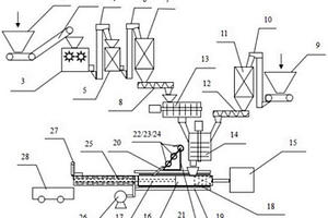 有機(jī)-無機(jī)復(fù)合材料制備系統(tǒng)