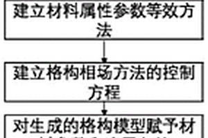 用于模擬復(fù)合材料破壞的格構(gòu)相場(chǎng)方法