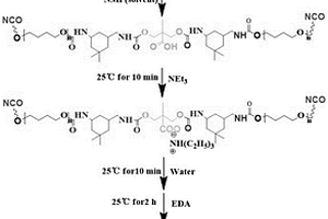 耐熱及抗靜電水性聚氨酯/二硼化鈦復(fù)合材料的制備