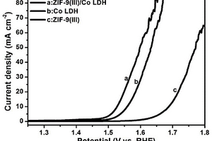 電催化劑ZIF-9(III)/Co LDH納米片復(fù)合材料及其制備方法