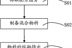 熱塑性聚氨酯復(fù)合材料及其制備方法