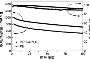 電池用復(fù)合材料夾層、其制備方法和應(yīng)用