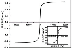 磁性氧化鐵/桑樹桿生物炭復(fù)合材料的制備方法及應(yīng)用