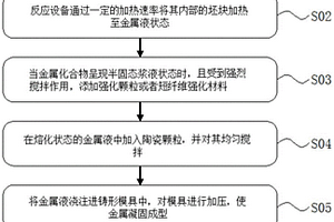 高強(qiáng)韌納米增強(qiáng)金屬基復(fù)合材料制備裝置