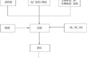 熱塑性木塑復(fù)合材料及其生產(chǎn)方法