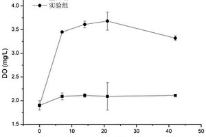 去除黑臭水體藻源性異味物質(zhì)的復(fù)合材料及制備方法和應(yīng)用