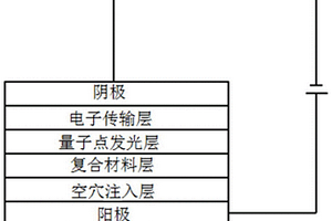 量子點(diǎn)發(fā)光二極管及其制備方法和復(fù)合材料